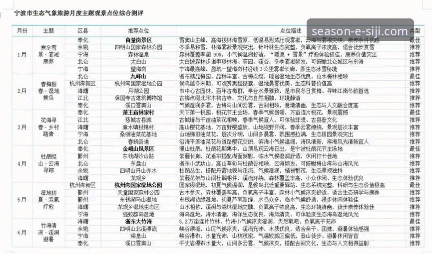 四季酒店位置查询 vs 竞争对手：哪个更懂你的出行需求？全面对比与实用指南