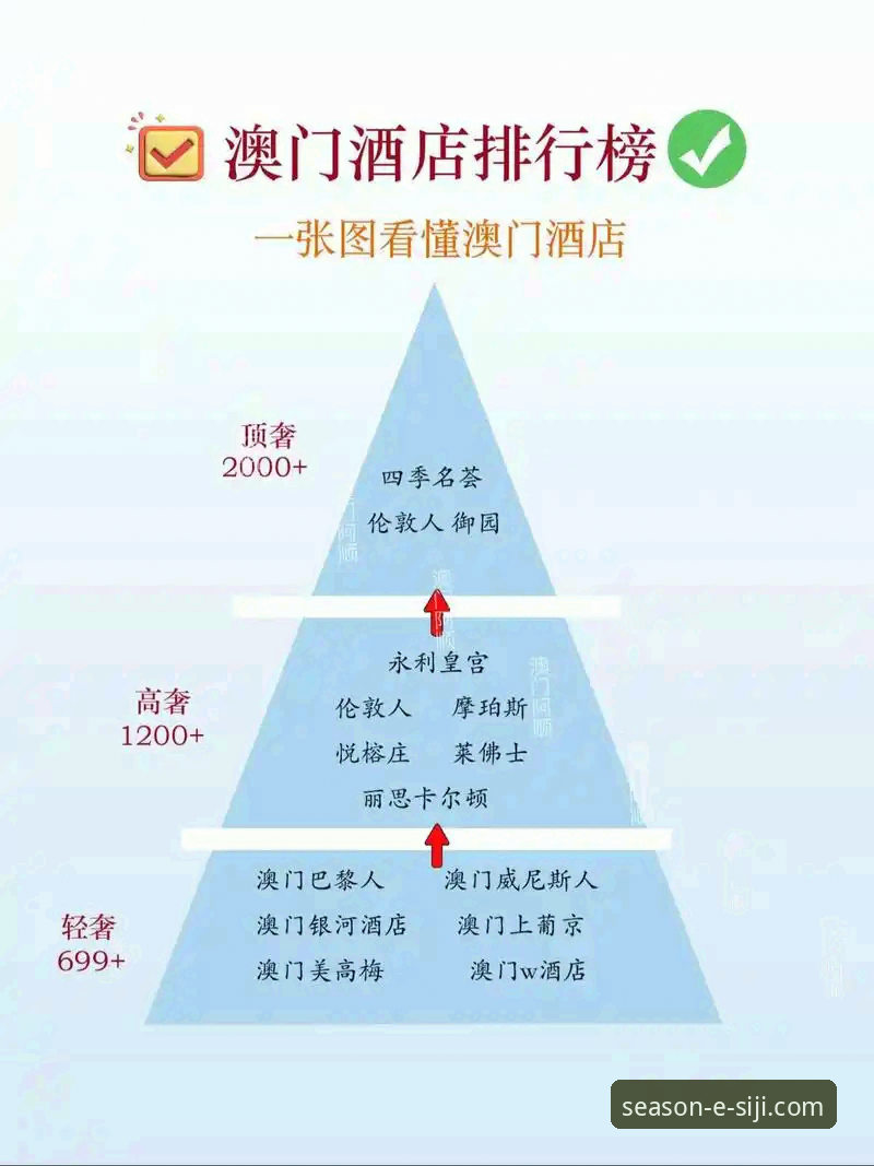 6个四季酒店预订实战技巧，避开官网支付陷阱与价格误区